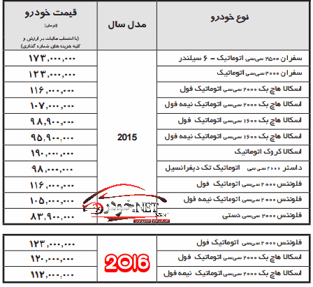 افزایش قیمت محصولات رنو در ایران + قیمت